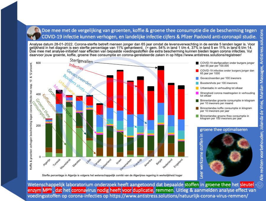 Natuurlijk corona virus remmen